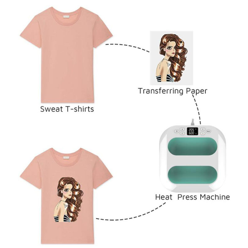 For T-shirts, Sublimation, HTV - Large Format Sublimation Printer review and price